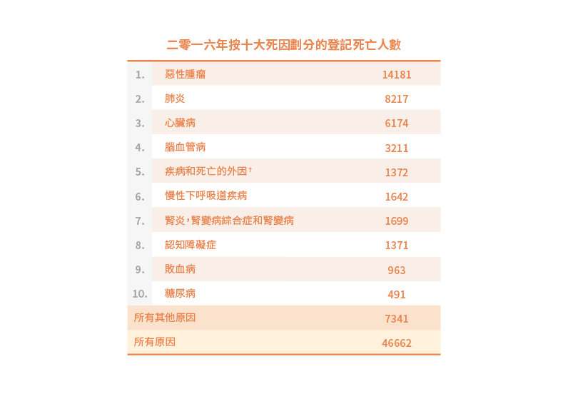 Data_2